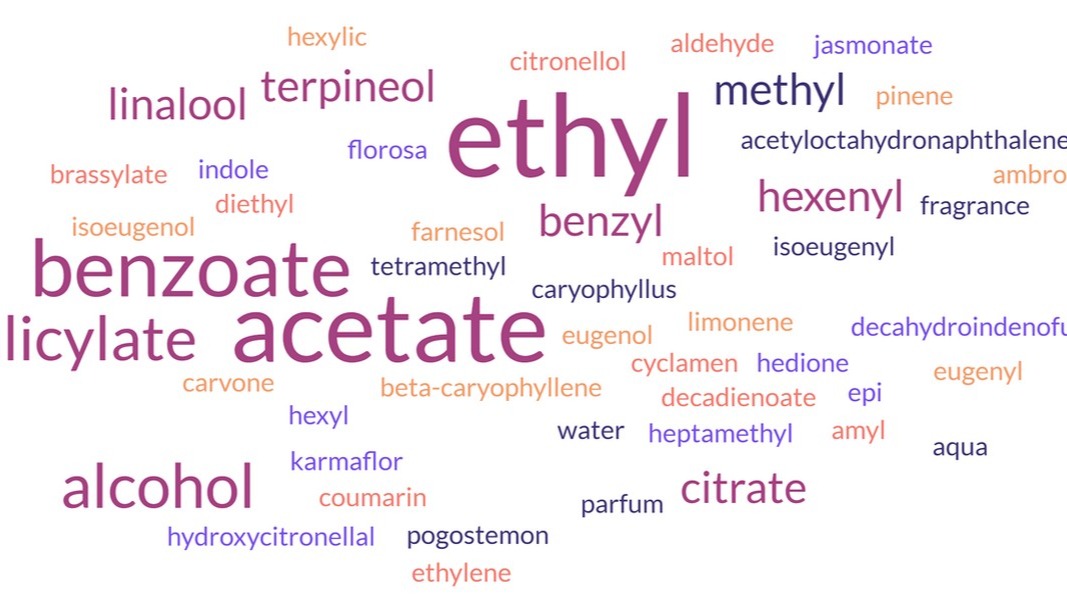 Why are there components with chemical names even in natural perfumes?

"Chemical-sounding" names often indicate you're getting actual natural extracts broken down to their molecular components. On the contrary, vague terms like "parfum" or "fragrance" can conceal what's really inside!

https://naturalnicheperfume.com/blog/why-are-there-components-with-chemical-names-even-in-natural-perfumes/

#laviadelprofumo #naturalperfumes #naturalfragrances #naturalperfume #naturalperfumery #naturalbeauty #botanicalperfume #naturalperfumer #luxuryperfume #naturalfragrance #botanicalperfumes #senseofsmell #AbdesSalaamAttar