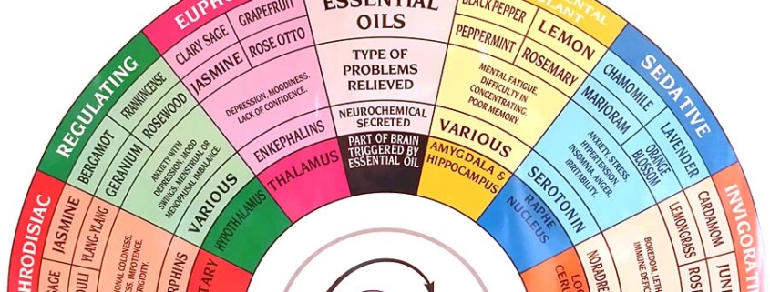 Tisserand Psycho Aromatherapy