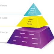 piramide