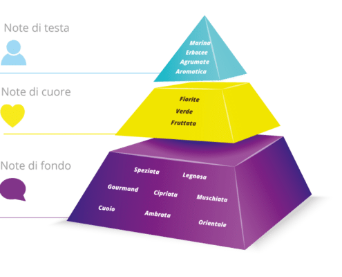 piramide